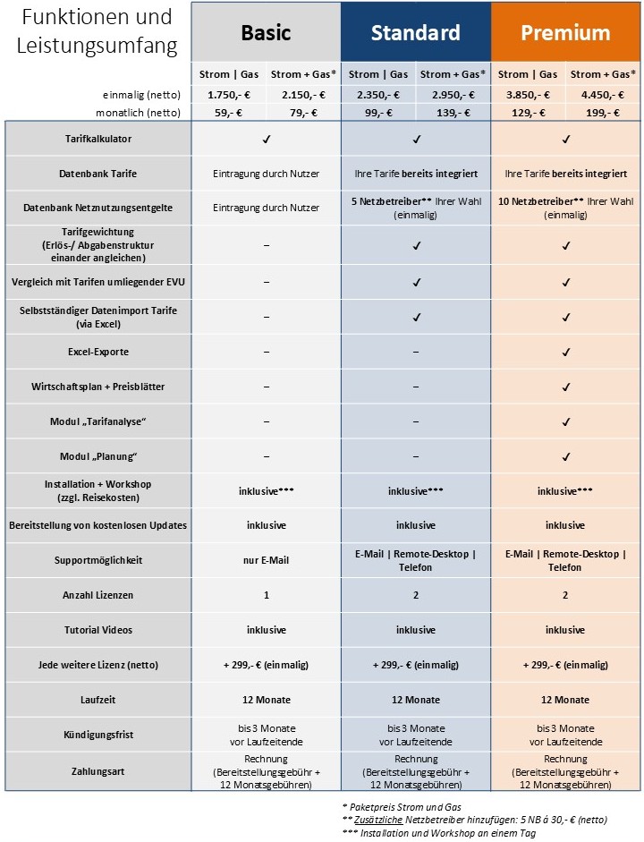 Preisblatt Tarifkalkulations TOOLS